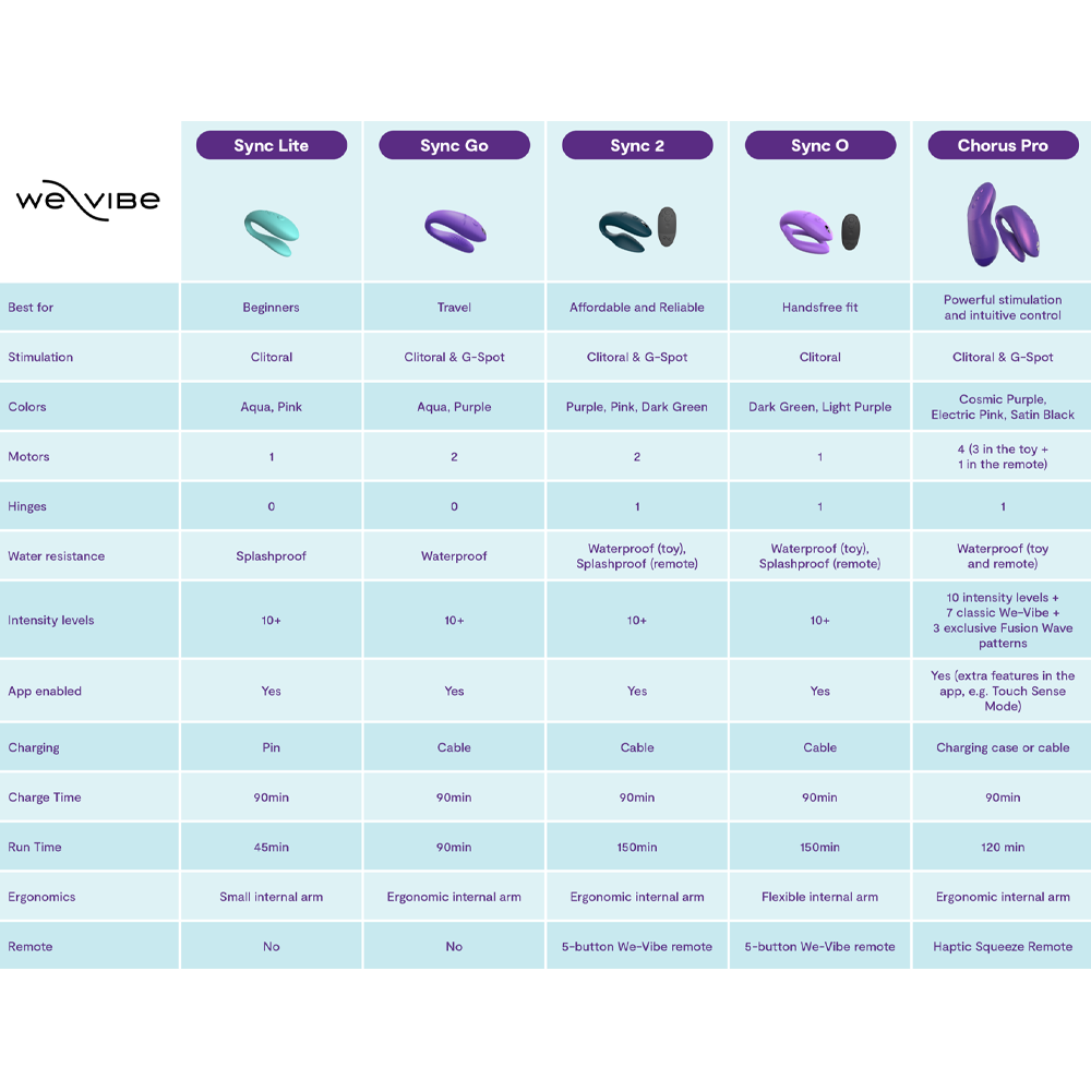 We-Vibe - Chorus Pro